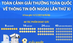 Toàn cảnh Giải thưởng toàn quốc về thông tin đối ngoại lần thứ XI