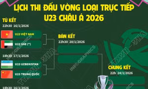 Lịch thi đấu vòng loại trực tiếp U23 châu Á 2026
