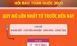 Hội Báo toàn quốc năm 2023 có quy mô lớn nhất từ trước đến nay