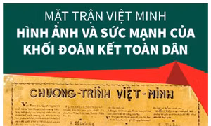 Mặt trận Việt Minh: Hình ảnh và sức mạnh của khối đoàn kết toàn dân