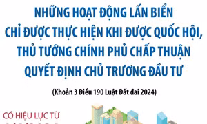 Những hoạt động lấn biển chỉ được thực hiện khi được Quốc hội, Thủ tướng chấp thuận, quyết định chủ trương đầu tư