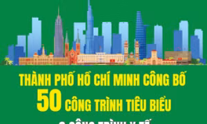 8 công trình y tế tiêu biểu của TP Hồ Chí Minh