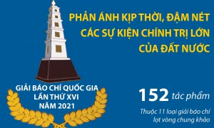 Các tác phẩm phản ánh kịp thời, đậm nét các sự kiện chính trị của đất nước