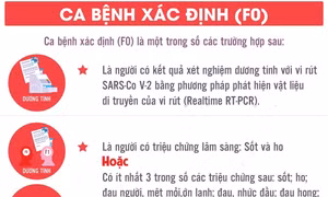 Bộ Y tế điều chỉnh định nghĩa ca bệnh COVID-19: Thế nào được coi là F0?