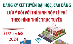 Tất cả thí sinh đều phải nộp lệ phí xét tuyển nếu đăng ký xét tuyển ĐH, CĐ