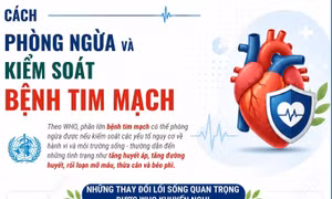 Cách phòng ngừa và kiểm soát bệnh tim mạch