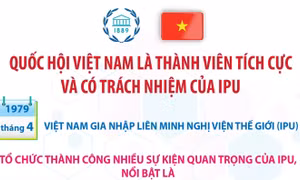 Quốc hội Việt Nam là thành viên tích cực và có trách nhiệm của IPU