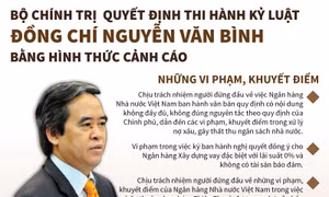 Bộ Chính trị quyết định thi hành kỷ luật đồng chí Nguyễn Văn Bình