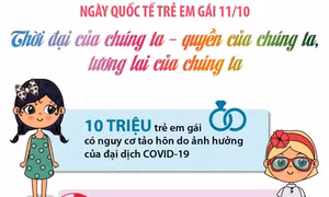 Ngày Quốc tế Trẻ em gái 11/10: Thúc đẩy sự quan tâm tới trẻ em gái 
