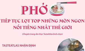 Phở tiếp tục lọt top những món ngon nổi tiếng nhất thế giới