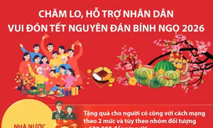Chăm lo, hỗ trợ nhân dân vui đón Tết Nguyên đán Bính Ngọ 2026