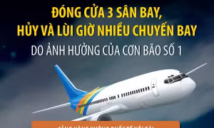 Đóng cửa 3 sân bay, hủy nhiều chuyến bay do ảnh hưởng bão số 1