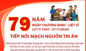 79 năm Ngày Thương binh - Liệt sĩ (27/7/1947- 27/7/2026): Tiếp nối mạch nguồn tri ân