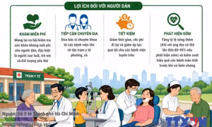 TP Hồ Chí Minh mở 60 điểm tầm soát miễn phí cho người dân