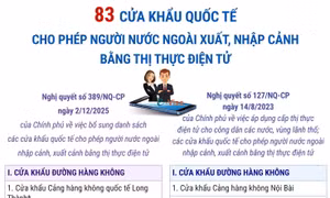 83 cửa khẩu quốc tế cho phép người nước ngoài xuất, nhập cảnh bằng thị thực điện tử