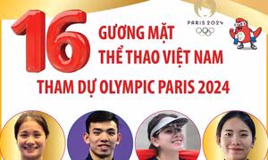 Tập trung cho Đoàn Thể thao Việt Nam tham dự Olympic và Paralympic Paris 2024 đạt kết quả tốt nhất