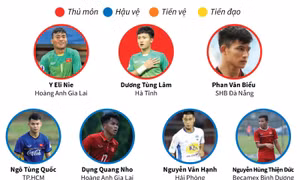 Việt Nam sẵn sàng chinh phục giải U22 Đông Nam Á 2019