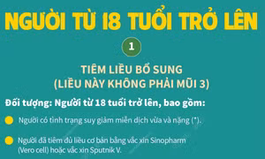 Tiêm liều bổ sung vaccine phòng COVID-19 cho người từ 18 tuổi trở lên