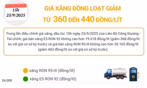 Giá xăng đồng loạt giảm từ 360 - 440 đồng/lít