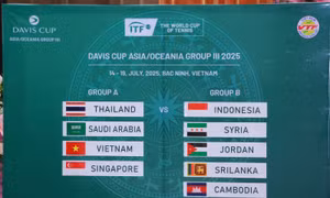 Bốc thăm Giải quần vợt Davis Cup nhóm III khu vực châu Á, châu Đại Dương 2025