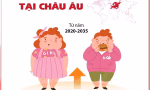 Cảnh báo về tình trạng trẻ em béo phì tại châu Âu