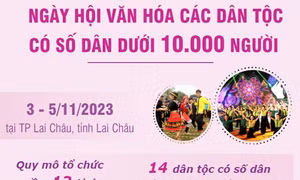 Lần đầu tiên tổ chức ngày hội văn hóa các dân tộc có số dân dưới 10.000 người
