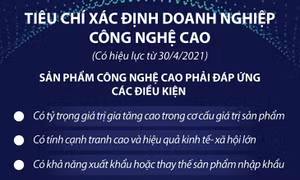 Tiêu chí xác định doanh nghiệp công nghệ cao, có hiệu lực từ 30/4/2021