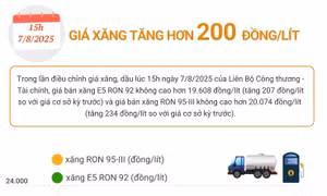 Giá xăng tăng hơn 200 đồng/lít