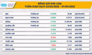 Dòng tiền đổ mạnh vào kim loại quý, giá bạc áp sát 93 USD/ounce