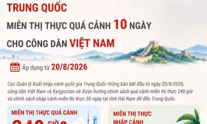 Trung Quốc miễn thị thực quá cảnh 10 ngày cho công dân Việt Nam