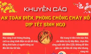 Khuyến cáo an toàn điện, phòng chống cháy nổ dịp Tết Bính Ngọ