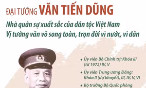 Đại tướng Văn Tiến Dũng: Nhà quân sự xuất sắc của dân tộc Việt Nam 
