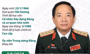 Chủ nhiệm Tổng cục Chính trị Quân đội nhân dân Việt Nam Trịnh Văn Quyết