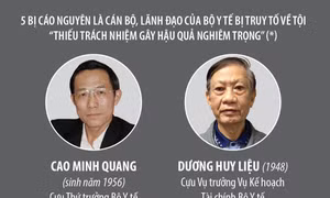 Ngày 21/11/2022, mở phiên tòa xét xử sơ thẩm nguyên Thứ trưởng Bộ Y tế Cao Minh Quang và 8 bị cáo khác