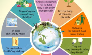 Ngày Trái đất 22/4: Những biện pháp giúp giảm thiểu sự nóng lên của Trái đất