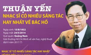 Thuận Yến - Nhạc sĩ có nhiều sáng tác hay nhất về Bác Hồ