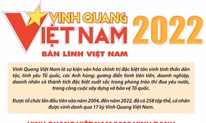 Chương trình Vinh quang Việt Nam 2022 - Bản lĩnh Việt Nam