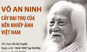 Võ An Ninh - Cây đại thụ của nền nhiếp ảnh Việt Nam
