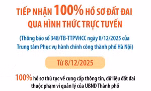 Hà Nội tiếp nhận 100% hồ sơ đất đai qua hình thức trực tuyến