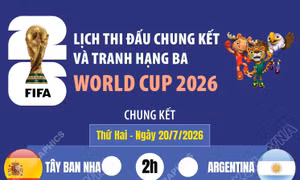 Lịch thi đấu chung kết và tranh hạng ba World Cup 2026