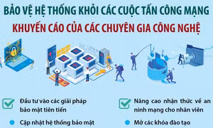 Bảo vệ hệ thống khỏi các cuộc tấn công mạng: Khuyến cáo của các chuyên gia công nghệ