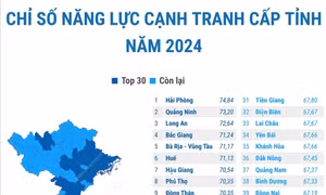 Chỉ số năng lực cạnh tranh cấp tỉnh (PCI) năm 2024 của 63 tỉnh, thành