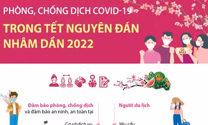 Phòng, chống dịch COVID-19 trong Tết Nguyên đán Nhâm Dần 2022