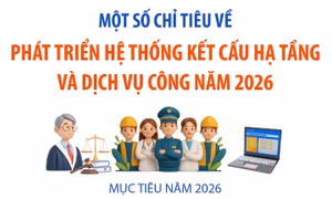 Một số chỉ tiêu về phát triển hệ thống kết cấu hạ tầng và dịch vụ công năm 2026