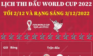 World Cup 2022: Những trận đấu diễn ra tối 2 và rạng sáng 3/12/2022