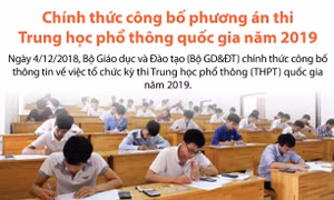 Chính thức công bố phương án thi THPT Quốc gia năm 2019