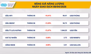 Lực bán áp đảo ở nhóm năng lượng kéo chỉ số MXV-Index đánh mất vùng 2.800 điểm