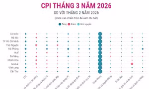 CPI tháng 3/2026