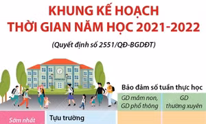 Khung kế hoạch thời gian năm học 2021-2022
