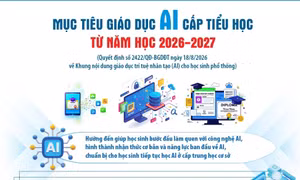 Mục tiêu giáo dục AI từ năm học 2026 - 2027